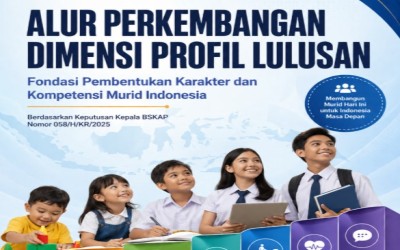 Alur Perkembangan Dimensi Profil Lulusan, BSKAP No 058 Tahun 2025
